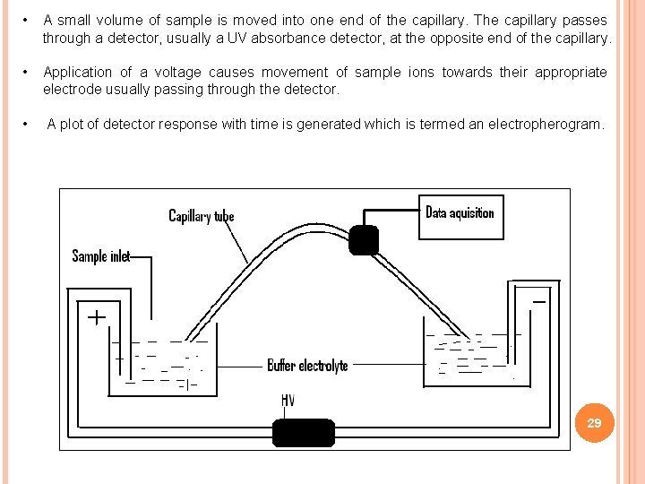 • A small volume of sample is moved into one end of the