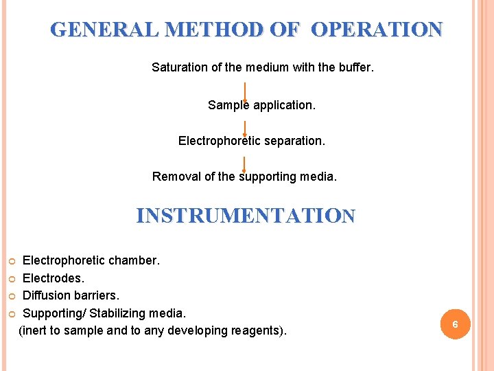 GENERAL METHOD OF OPERATION Saturation of the medium with the buffer. Sample application. Electrophoretic