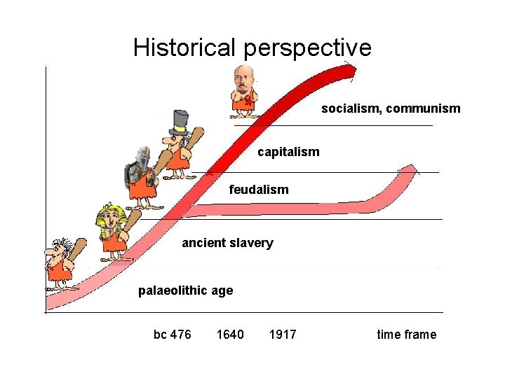 Historical perspective socialism, communism capitalism feudalism ancient slavery palaeolithic age bc 476 1640 1917