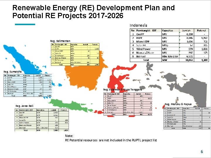 Renewable Energy (RE) Development Plan and Potential RE Projects 2017 -2026 Indonesia Reg. Kalimantan