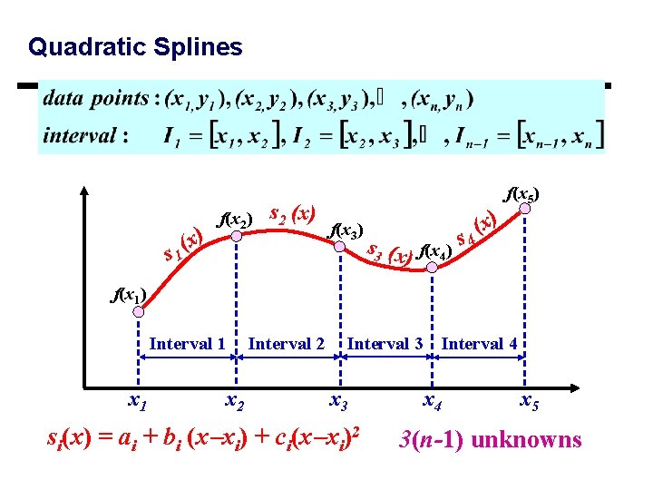 Quadratic Splines x) ( s 1 f(x 2) s 2 (x) f(x 3) s Quadratic Splines x) ( s 1 f(x 2) s 2 (x) f(x 3) s