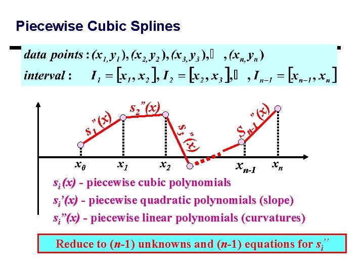 Piecewise Cubic Splines s 2”(x) ) ” s 3 ( ” (x s 1 Piecewise Cubic Splines s 2”(x) ) ” s 3 ( ” (x s 1