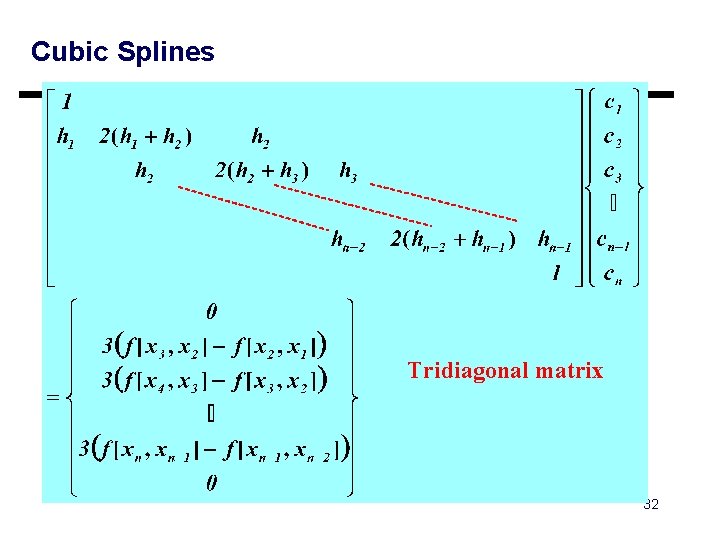 Cubic Splines Tridiagonal matrix 32 Cubic Splines Tridiagonal matrix 32