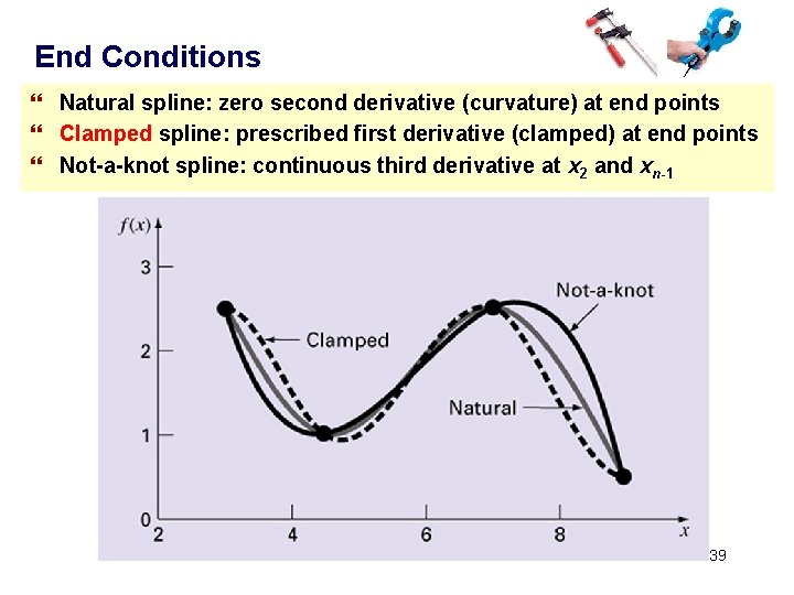 End Conditions } Natural spline: zero second derivative (curvature) at end points } Clamped End Conditions } Natural spline: zero second derivative (curvature) at end points } Clamped