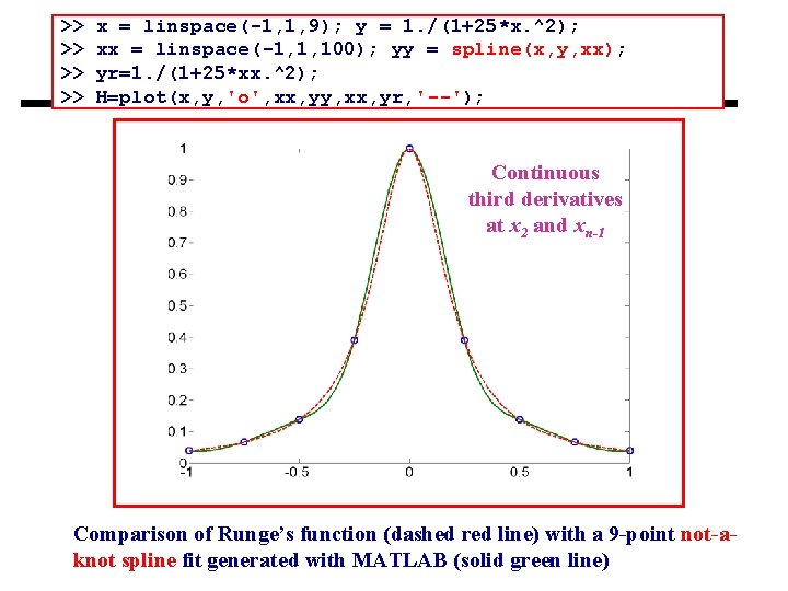 >> >> x = linspace(-1, 1, 9); y = 1. /(1+25*x. ^2); xx = >> >> x = linspace(-1, 1, 9); y = 1. /(1+25*x. ^2); xx =