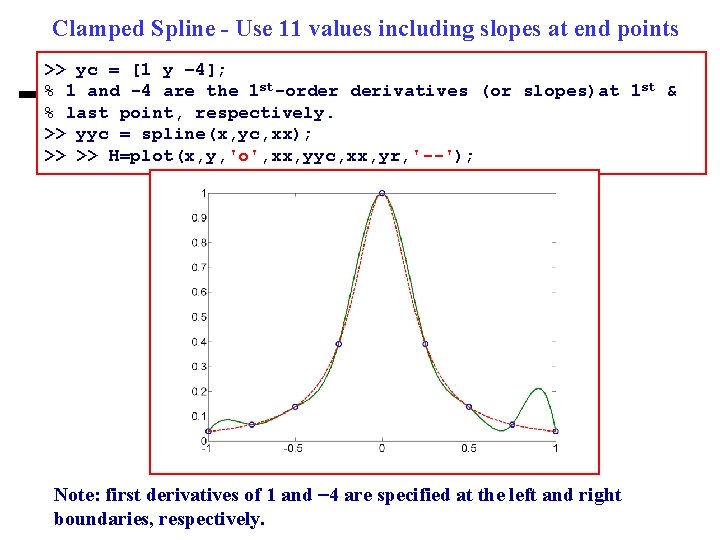 Clamped Spline - Use 11 values including slopes at end points >> yc = Clamped Spline - Use 11 values including slopes at end points >> yc =