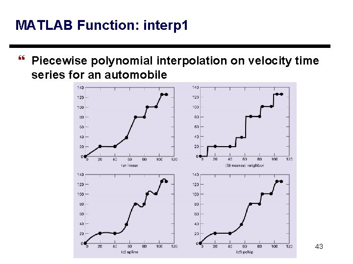 MATLAB Function: interp 1 } Piecewise polynomial interpolation on velocity time series for an MATLAB Function: interp 1 } Piecewise polynomial interpolation on velocity time series for an