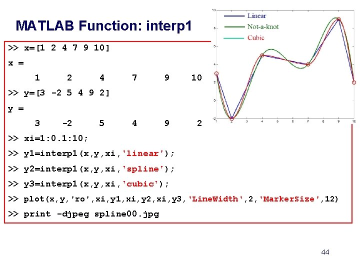 MATLAB Function: interp 1 >> x=[1 2 4 7 9 10] x = 1