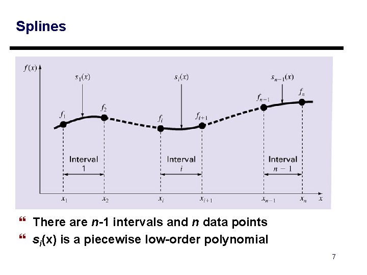 Splines } There are n-1 intervals and n data points } si(x) is a Splines } There are n-1 intervals and n data points } si(x) is a