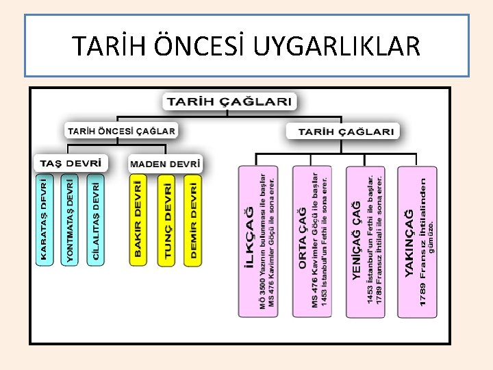 TARİH ÖNCESİ UYGARLIKLAR 