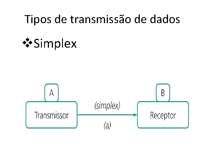 Tipos de transmissão de dados v. Simplex 