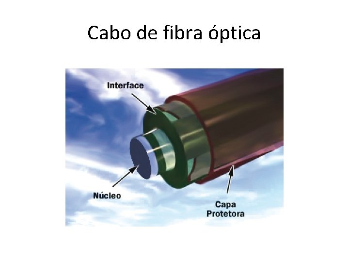 Cabo de fibra óptica 
