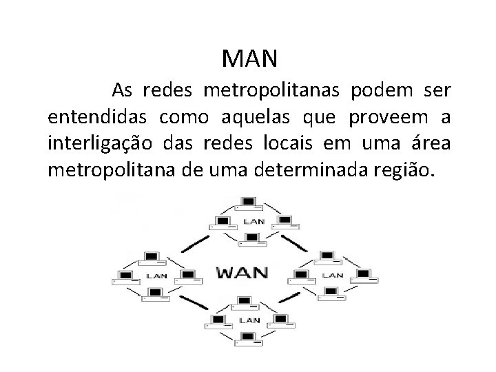 MAN As redes metropolitanas podem ser entendidas como aquelas que proveem a interligação das