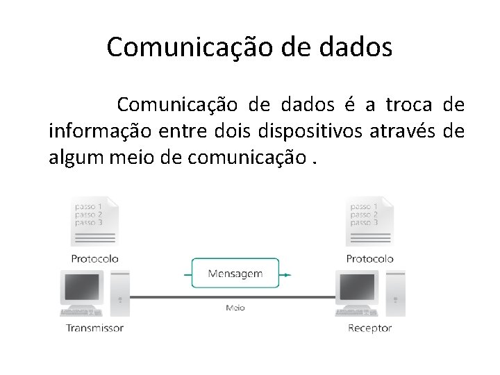 Comunicação de dados é a troca de informação entre dois dispositivos através de algum