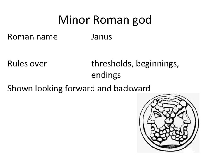 Minor Roman god Roman name Rules over Janus thresholds, beginnings, endings Shown looking forward