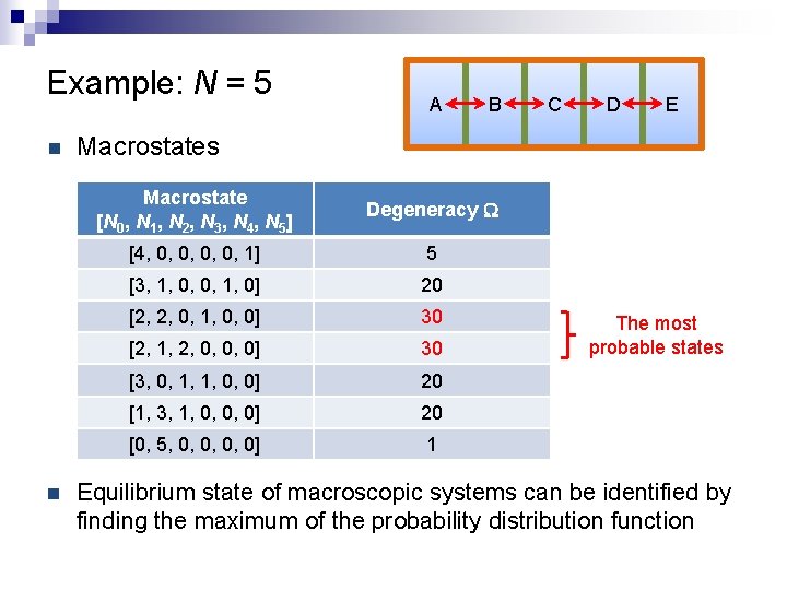 Example: N = 5 n n A B C D E Macrostates Macrostate [N