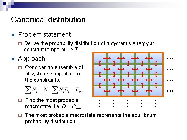 Canonical distribution n Problem statement ¨ n Derive the probability distribution of a system’s