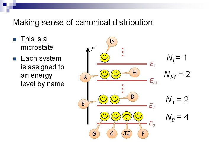 Making sense of canonical distribution Each system is assigned to an energy level by