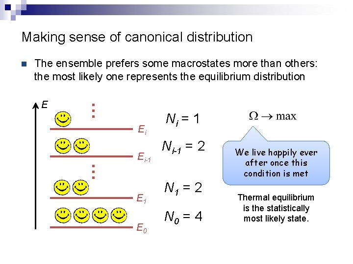 Making sense of canonical distribution E … The ensemble prefers some macrostates more than