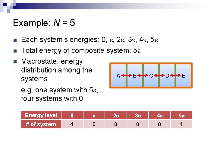 Example: N = 5 n Each system’s energies: 0, e, 2 e, 3 e,