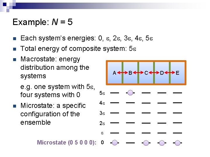 Example: N = 5 n Each system’s energies: 0, e, 2 e, 3 e,
