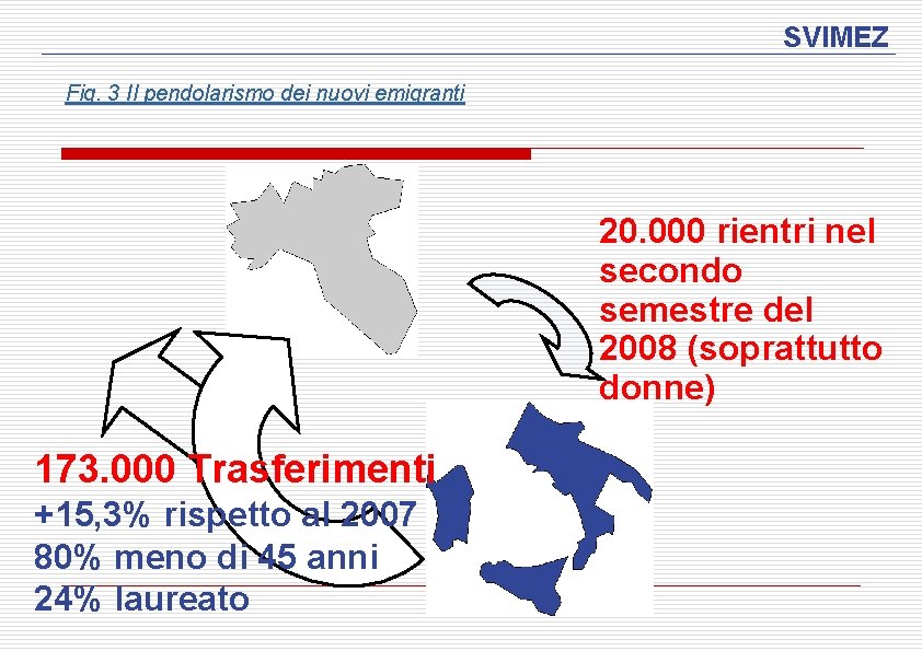 SVIMEZ Fig. 3 Il pendolarismo dei nuovi emigranti 20. 000 rientri nel secondo semestre