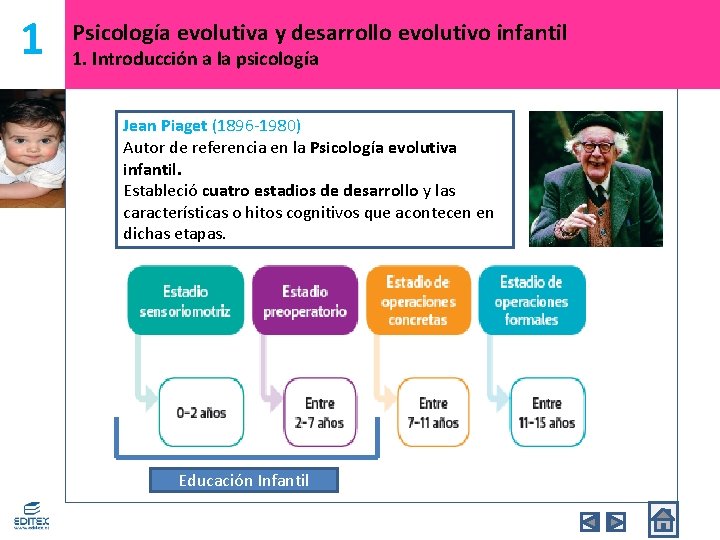 1 Psicología evolutiva y desarrollo evolutivo infantil 1. Introducción a la psicología Jean Piaget