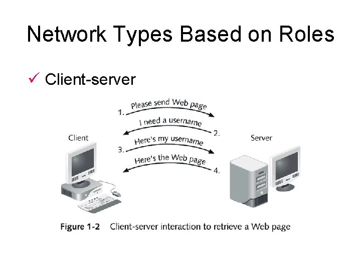 Network Types Based on Roles ü Client-server 