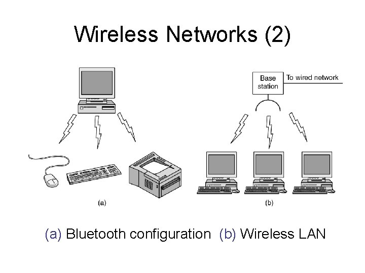 Wireless Networks (2) (a) Bluetooth configuration (b) Wireless LAN 