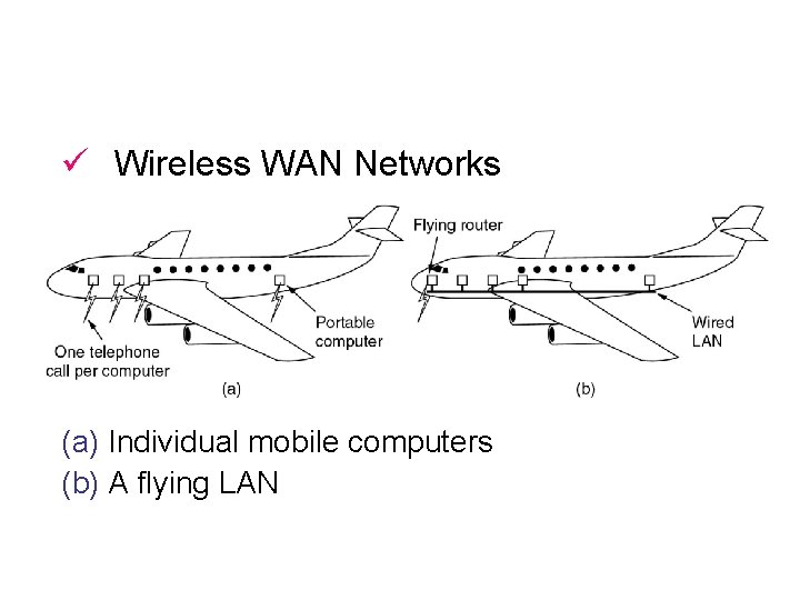 ü Wireless WAN Networks (a) Individual mobile computers (b) A flying LAN 
