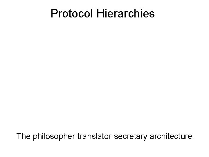 Protocol Hierarchies The philosopher-translator-secretary architecture. 