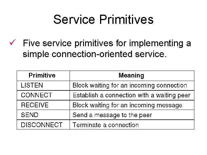 Service Primitives ü Five service primitives for implementing a simple connection-oriented service. 