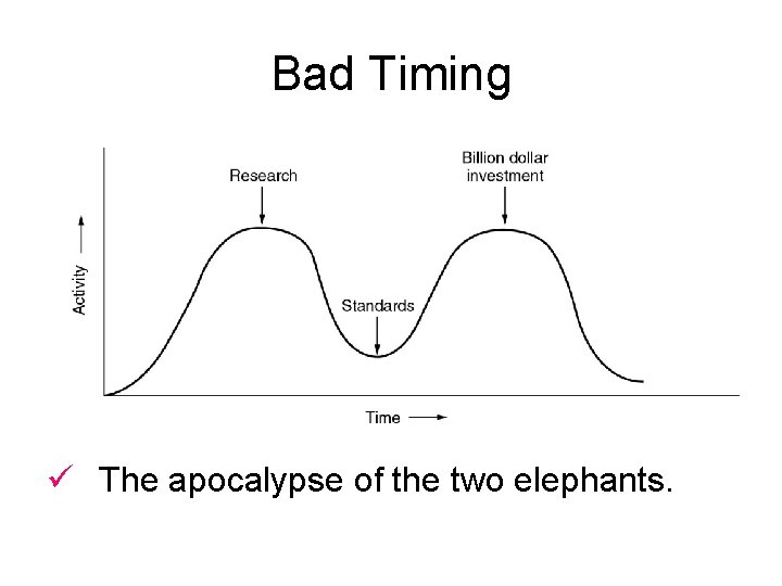 Bad Timing ü The apocalypse of the two elephants. 