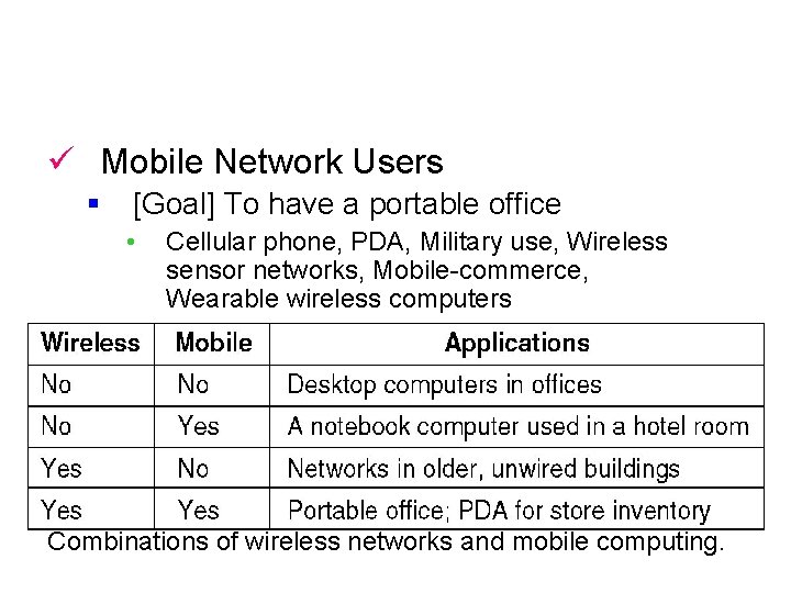 ü Mobile Network Users § [Goal] To have a portable office • Cellular phone,