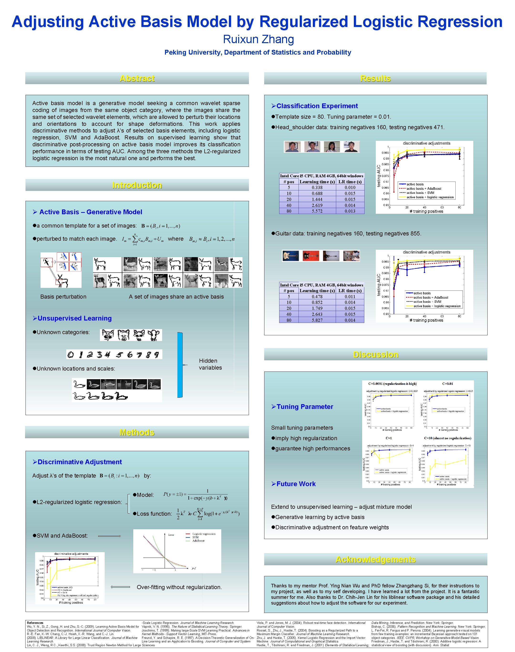 Adjusting Active Basis Model by Regularized Logistic Regression Ruixun Zhang Peking University, Department of