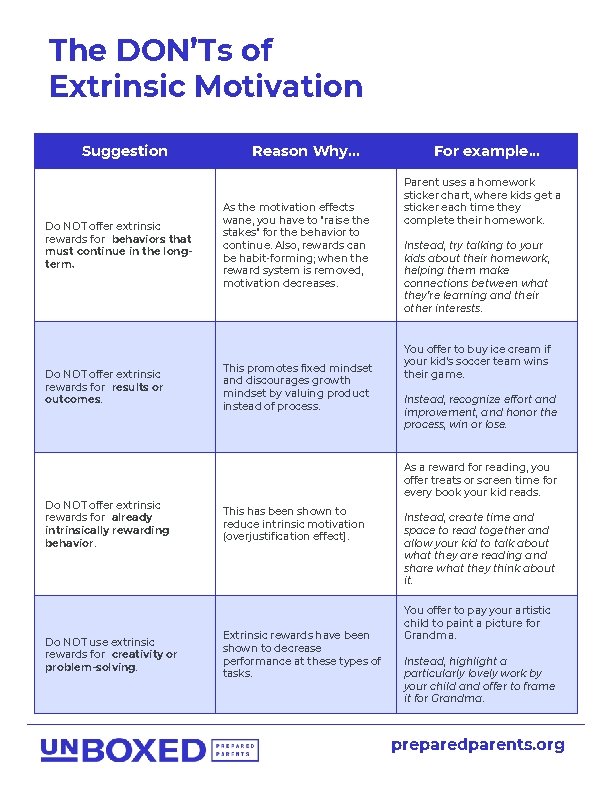 The DON’Ts of Extrinsic Motivation Suggestion Do NOT offer extrinsic rewards for behaviors that