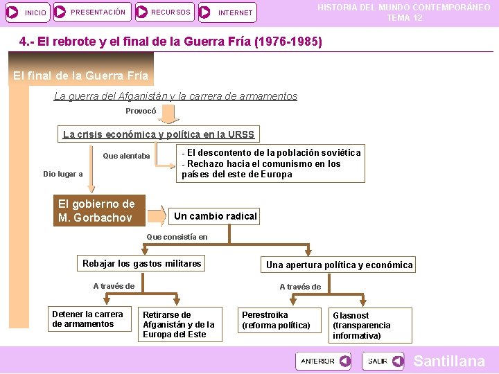 INICIO PRESENTACIÓN RECURSOS HISTORIA DEL MUNDO CONTEMPORÁNEO TEMA 12 INTERNET 4. - El rebrote