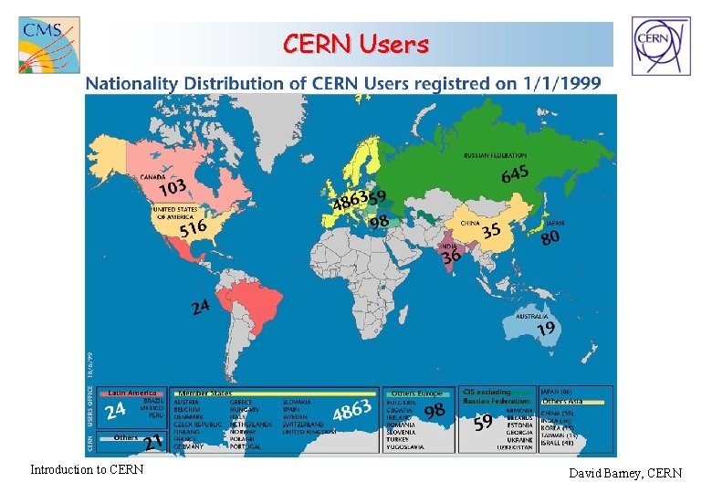 CERN Users Introduction to CERN David Barney, CERN 