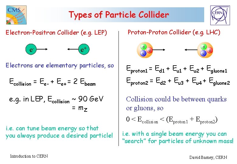 Types of Particle Collider Electron-Positron Collider (e. g. LEP) e- e+ Electrons are elementary