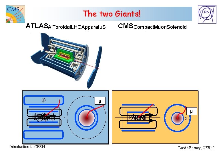 The two Giants! ATLASA Toroidal. LHC Apparatu. S CMSCompact. Muon. Solenoid µ µ Introduction