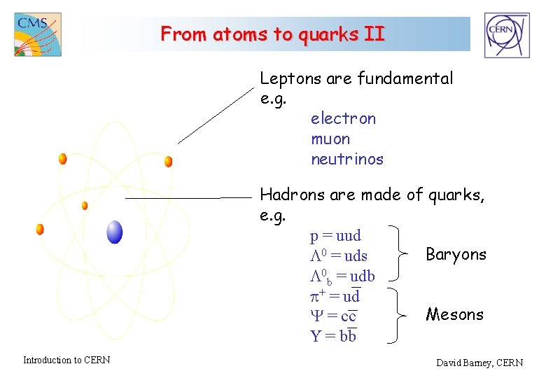 From atoms to quarks II Leptons are fundamental e. g. electron muon neutrinos Hadrons
