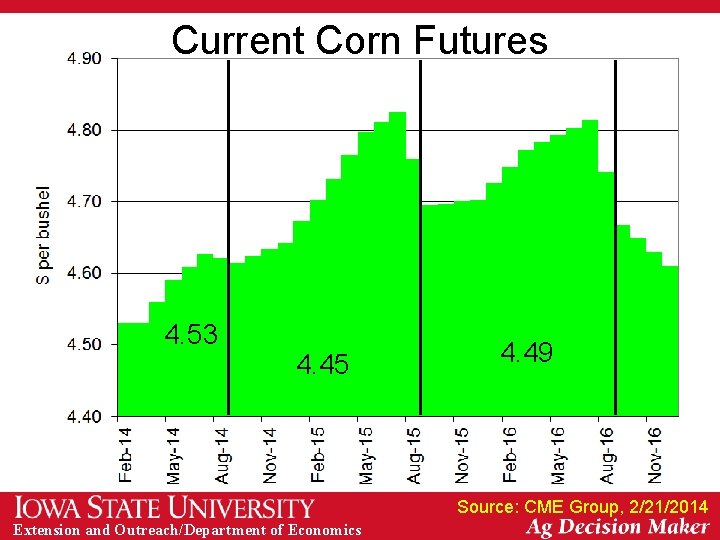 Current Corn Futures 4. 53 4. 45 4. 49 Source: CME Group, 2/21/2014 Extension