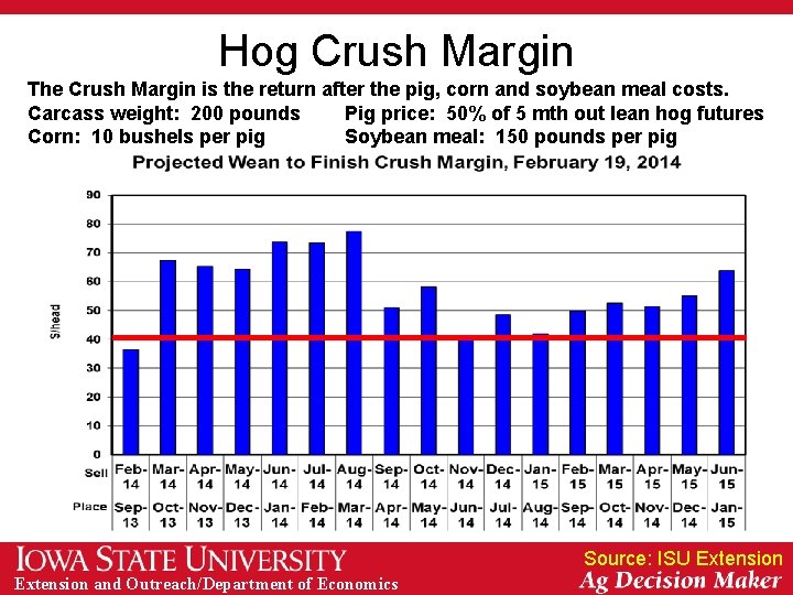 Hog Crush Margin The Crush Margin is the return after the pig, corn and