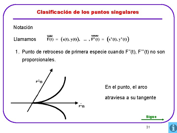 Clasificación de los puntos singulares Notación Llamamos 1. Punto de retroceso de primera especie