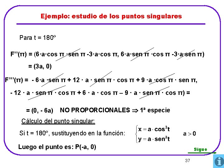 Ejemplo: estudio de los puntos singulares Para t = 180º F’’(π) = (6·a·cos π