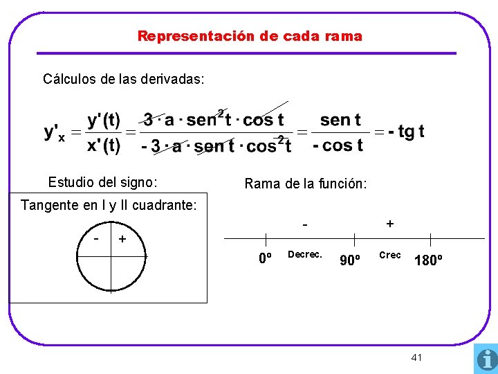 Representación de cada rama Cálculos de las derivadas: Estudio del signo: Rama de la