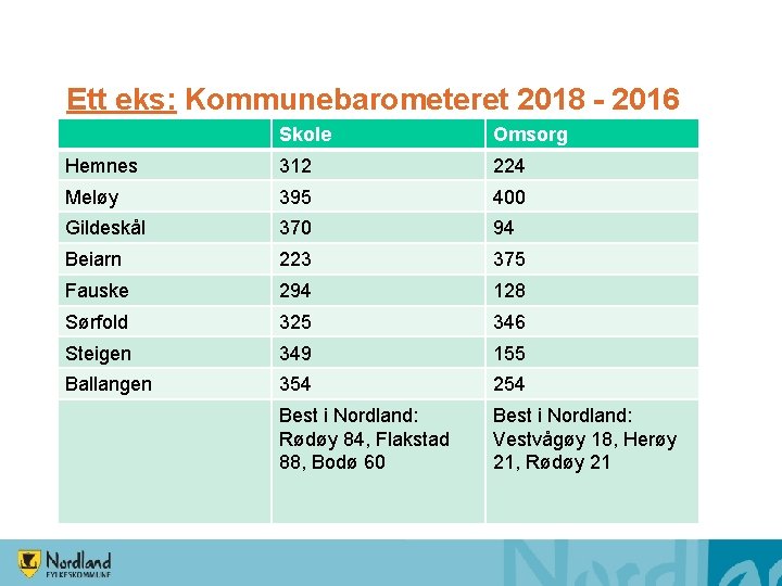 Ett eks: Kommunebarometeret 2018 - 2016 Skole Omsorg Hemnes 312 224 Meløy 395 400