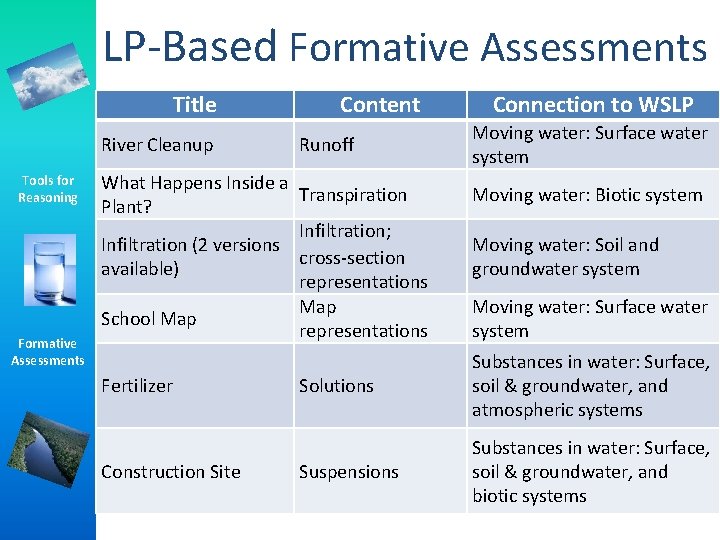 LP-Based Formative Assessments Title River Cleanup Tools for Reasoning Formative Assessments Content Runoff What LP-Based Formative Assessments Title River Cleanup Tools for Reasoning Formative Assessments Content Runoff What