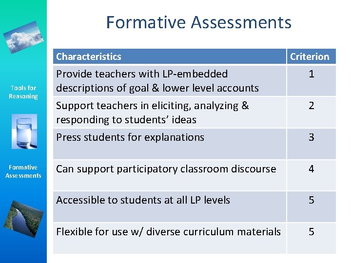 Formative Assessments Characteristics Tools for Reasoning Formative Assessments Criterion Provide teachers with LP-embedded descriptions Formative Assessments Characteristics Tools for Reasoning Formative Assessments Criterion Provide teachers with LP-embedded descriptions