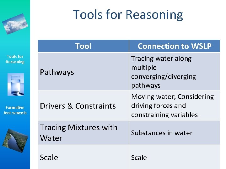Tools for Reasoning Tool Pathways Tracing water along multiple converging/diverging pathways Drivers & Constraints Tools for Reasoning Tool Pathways Tracing water along multiple converging/diverging pathways Drivers & Constraints